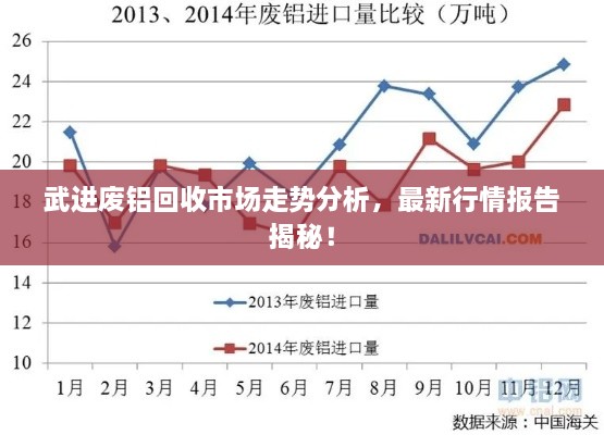 武進廢鋁回收市場走勢分析，最新行情報告揭秘！