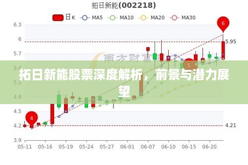 拓日新能股票深度解析，前景與潛力展望