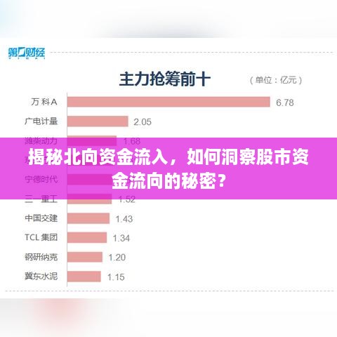 揭秘北向資金流入，如何洞察股市資金流向的秘密？