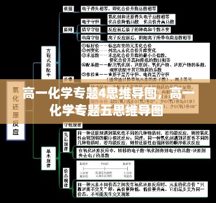 高一化學專題4思維導圖，高一化學專題五思維導圖 