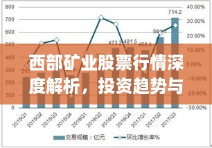 西部礦業(yè)股票行情深度解析，投資趨勢與前景展望