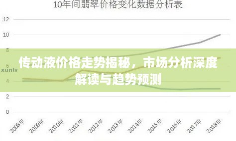 傳動液價格走勢揭秘，市場分析深度解讀與趨勢預(yù)測