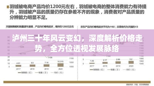 瀘州三十年風(fēng)云變幻，深度解析價(jià)格走勢，全方位透視發(fā)展脈絡(luò)