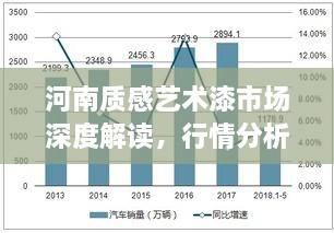 河南質感藝術漆市場深度解讀，行情分析與趨勢展望