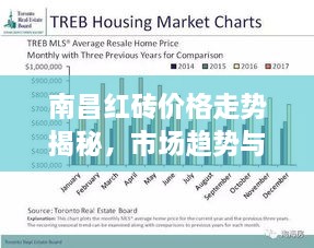 南昌紅磚價格走勢揭秘，市場趨勢與影響因素深度解析