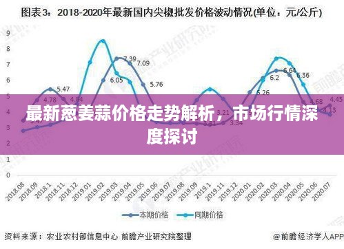 最新蔥姜蒜價(jià)格走勢(shì)解析，市場(chǎng)行情深度探討