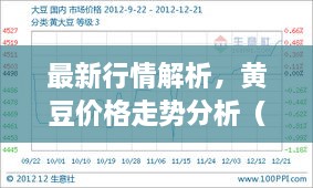 最新行情解析，黃豆價格走勢分析（12月4日）