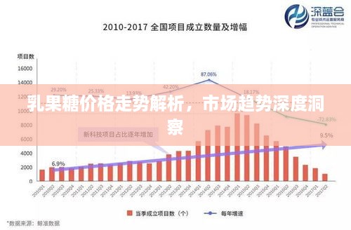 乳果糖價(jià)格走勢(shì)解析，市場(chǎng)趨勢(shì)深度洞察