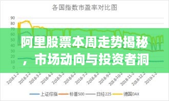 阿里股票本周走勢揭秘，市場動向與投資者洞察