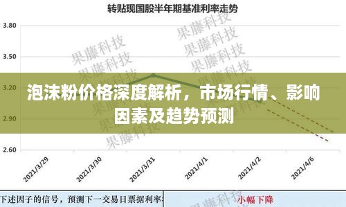 泡沫粉價(jià)格深度解析，市場行情、影響因素及趨勢預(yù)測