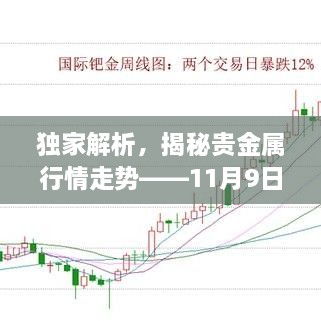 獨(dú)家解析，揭秘貴金屬行情走勢(shì)——11月9日市場(chǎng)分析