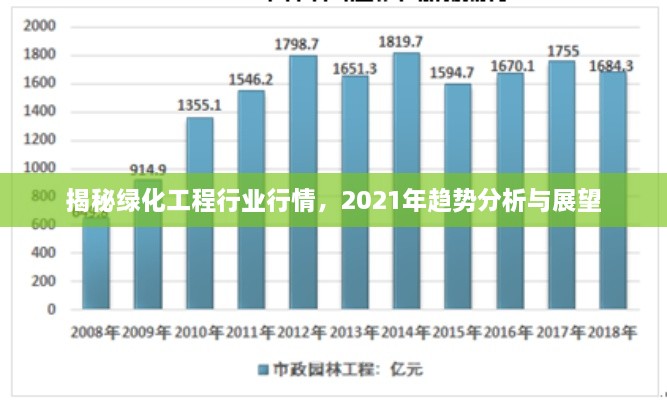 揭秘綠化工程行業(yè)行情，2021年趨勢分析與展望