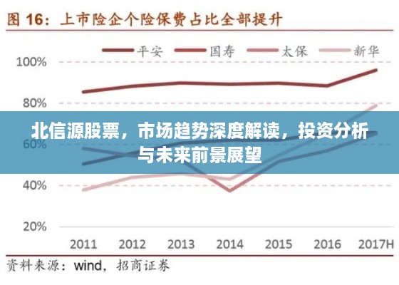 北信源股票，市場(chǎng)趨勢(shì)深度解讀，投資分析與未來(lái)前景展望