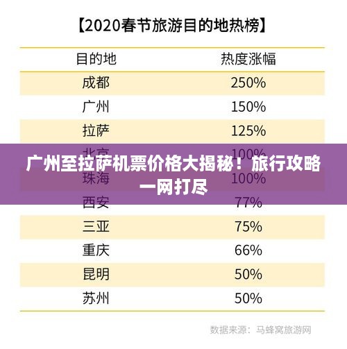 廣州至拉薩機(jī)票價(jià)格大揭秘！旅行攻略一網(wǎng)打盡