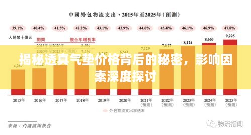 揭秘透真氣墊價(jià)格背后的秘密，影響因素深度探討