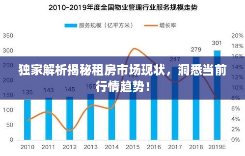 獨家解析揭秘租房市場現(xiàn)狀，洞悉當(dāng)前行情趨勢！