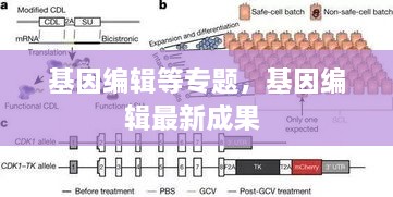 基因編輯等專題，基因編輯最新成果 