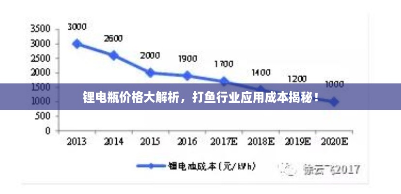 鋰電瓶?jī)r(jià)格大解析，打魚(yú)行業(yè)應(yīng)用成本揭秘！