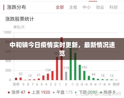 中和鎮(zhèn)今日疫情實(shí)時更新，最新情況速覽