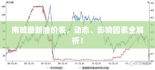 南城最新油價表，動態(tài)、影響因素全解析！