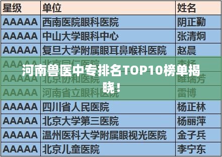 河南獸醫(yī)中專排名TOP10榜單揭曉！