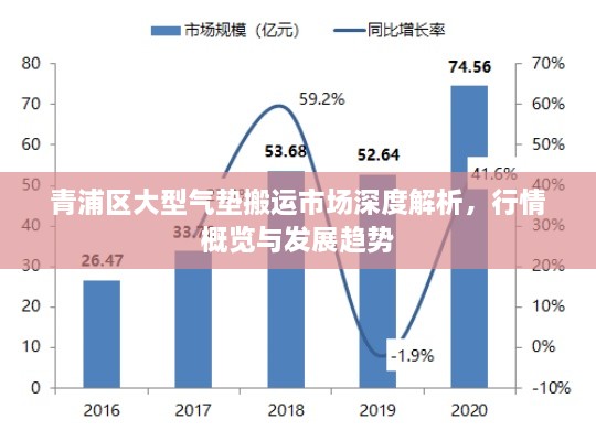 青浦區(qū)大型氣墊搬運(yùn)市場深度解析，行情概覽與發(fā)展趨勢