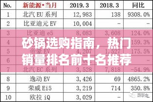 砂鍋選購(gòu)指南，熱門銷量排名前十名推薦