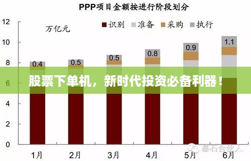 股票下單機(jī)，新時(shí)代投資必備利器！