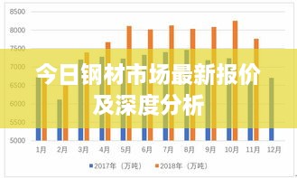 今日鋼材市場最新報(bào)價(jià)及深度分析