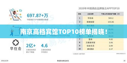 南京高檔賓館TOP10榜單揭曉！