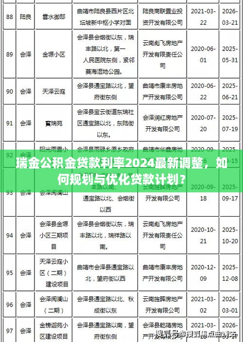 瑞金公積金貸款利率2024最新調(diào)整，如何規(guī)劃與優(yōu)化貸款計(jì)劃？