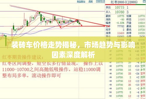 裝磚車價格走勢揭秘，市場趨勢與影響因素深度解析