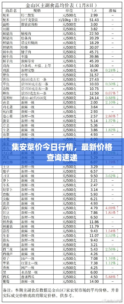 集安菜價(jià)今日行情，最新價(jià)格查詢(xún)速遞