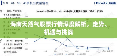 海南天然氣股票行情深度解析，走勢(shì)、機(jī)遇與挑戰(zhàn)