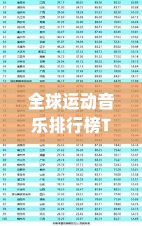 全球運(yùn)動音樂排行榜TOP榜單揭曉！