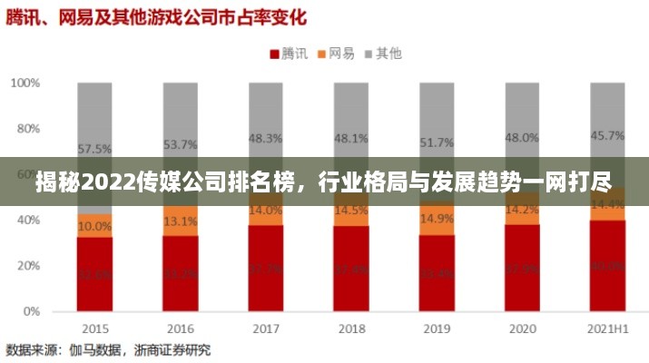 揭秘2022傳媒公司排名榜，行業(yè)格局與發(fā)展趨勢一網(wǎng)打盡