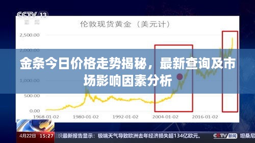 金條今日價格走勢揭秘，最新查詢及市場影響因素分析