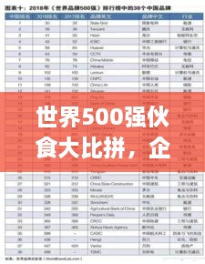 世界500強(qiáng)伙食大比拼，企業(yè)餐飲文化影響力榜單揭曉！