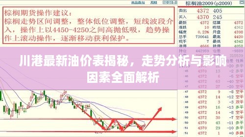 川港最新油價表揭秘，走勢分析與影響因素全面解析