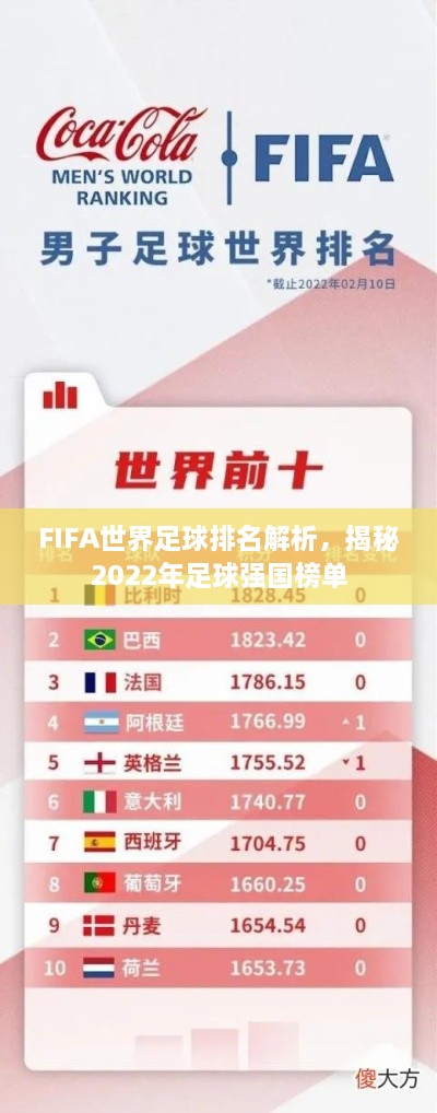 FIFA世界足球排名解析，揭秘2022年足球強(qiáng)國榜單