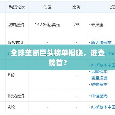 全球壟斷巨頭榜單揭曉，誰登榜首？