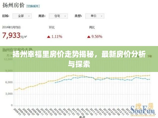 揚(yáng)州幸福里房價走勢揭秘，最新房價分析與探索