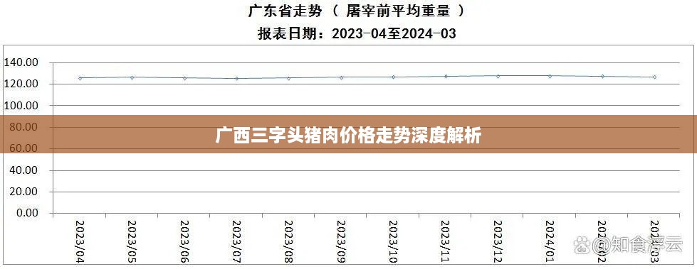 廣西三字頭豬肉價(jià)格走勢深度解析