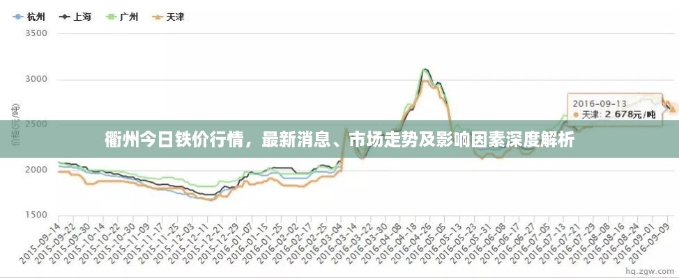 衢州今日鐵價行情，最新消息、市場走勢及影響因素深度解析