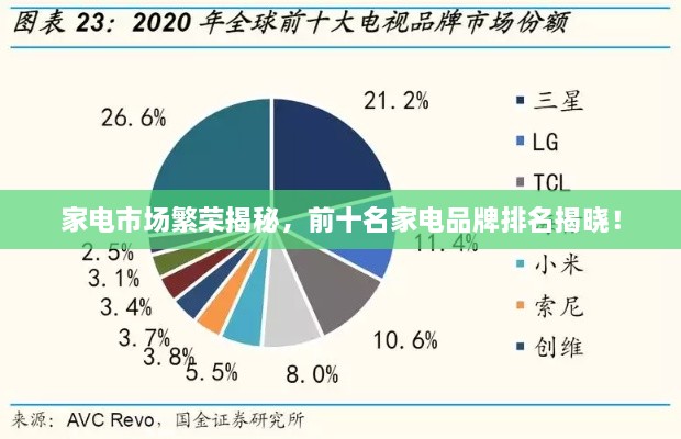 家電市場繁榮揭秘，前十名家電品牌排名揭曉！