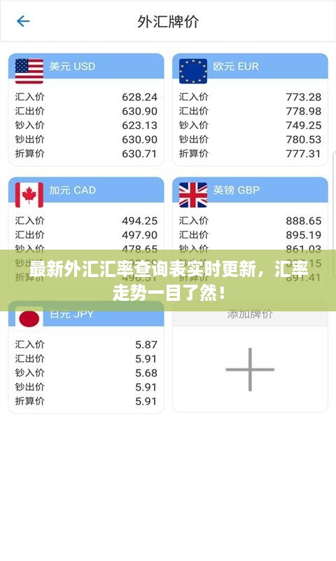 最新外匯匯率查詢表實時更新，匯率走勢一目了然！
