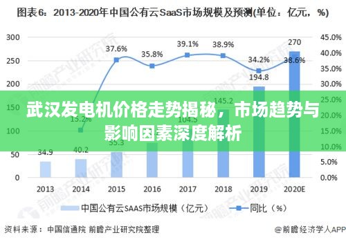 武漢發(fā)電機價格走勢揭秘，市場趨勢與影響因素深度解析