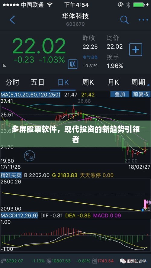 多屏股票軟件，現(xiàn)代投資的新趨勢引領(lǐng)者