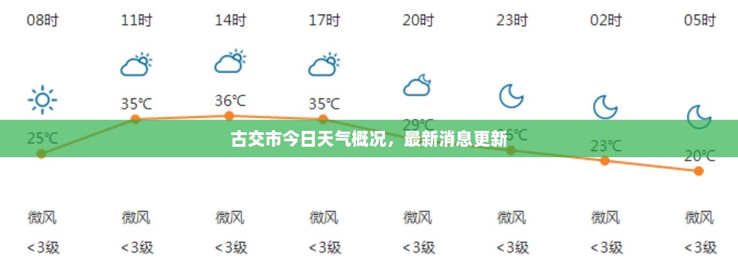 古交市今日天氣概況，最新消息更新