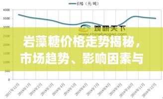 巖藻糖價(jià)格走勢(shì)揭秘，市場(chǎng)趨勢(shì)、影響因素與預(yù)期展望